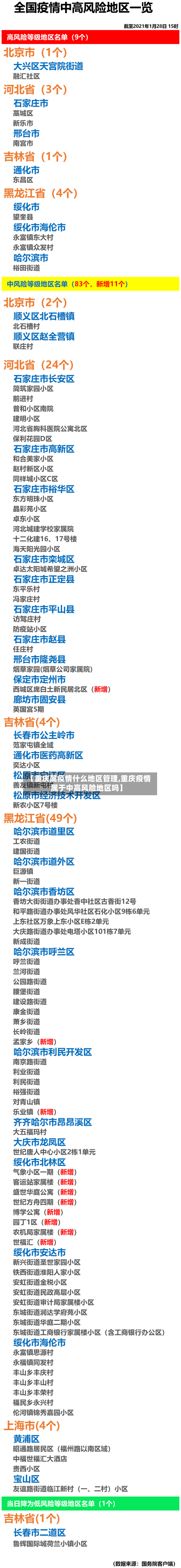 【重庆属疫情什么地区管理,重庆疫情属于中高风险地区吗】-第1张图片