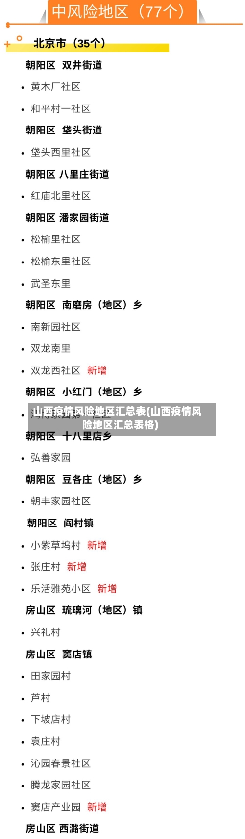 山西疫情风险地区汇总表(山西疫情风险地区汇总表格)-第1张图片