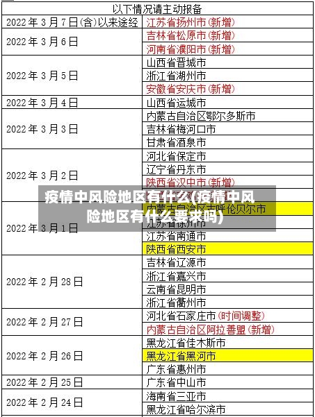疫情中风险地区有什么(疫情中风险地区有什么要求吗)-第1张图片