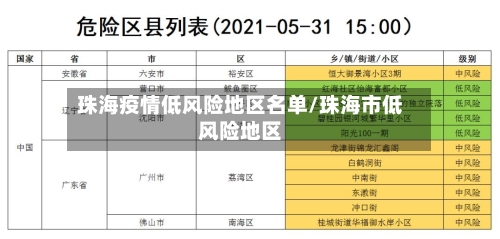 珠海疫情低风险地区名单/珠海市低风险地区-第1张图片