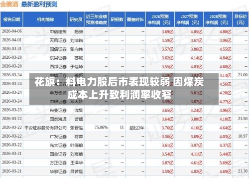 花旗:料电力股后市表现较弱 因煤炭成本上升致利润率收窄-第1张图片