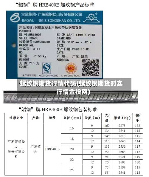 螺纹钢期货行情代码(螺纹钢期货时实行情金投网)-第1张图片