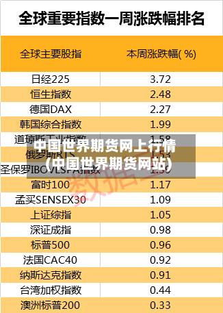 中国世界期货网上行情(中国世界期货网站)-第1张图片