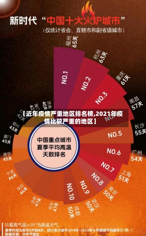【近年疫情严重地区排名榜,2021年疫情比较严重的地区】-第1张图片