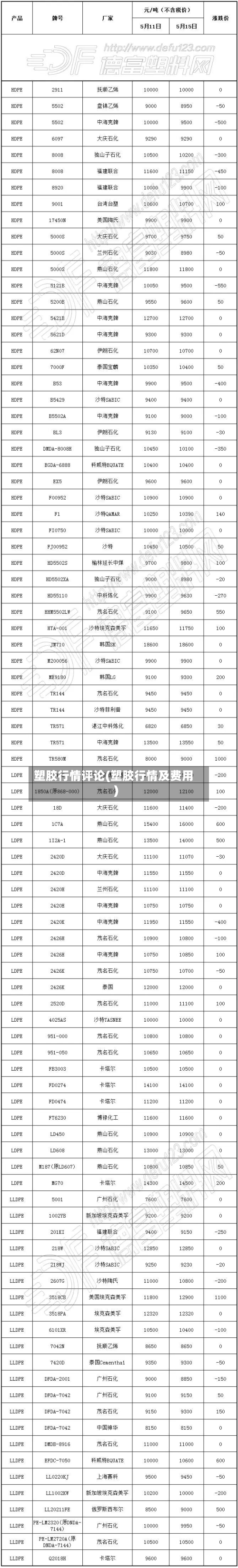 塑胶行情评论(塑胶行情及费用)-第1张图片