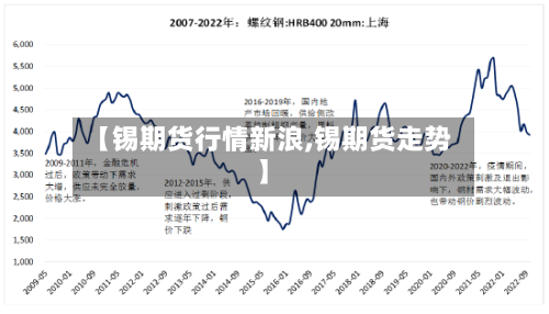 【锡期货行情新浪,锡期货走势】-第1张图片