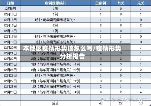 本地区疫情形势该怎么写/疫情形势分析报告-第1张图片