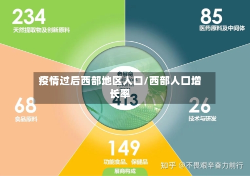 疫情过后西部地区人口/西部人口增长率-第1张图片