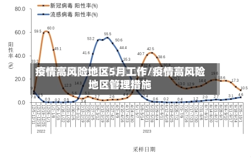 疫情高风险地区5月工作/疫情高风险地区管理措施-第1张图片
