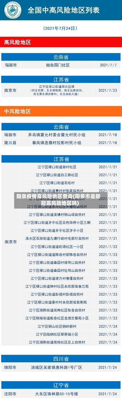 阳泉疫情高风险地区查询(阳泉市是新冠高风险地区吗)-第1张图片