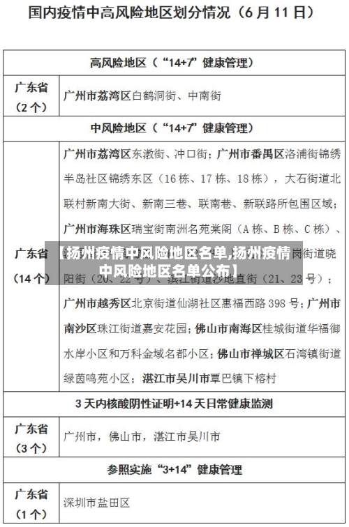 【扬州疫情中风险地区名单,扬州疫情中风险地区名单公布】-第1张图片