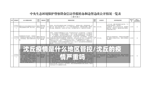 沈丘疫情是什么地区管控/沈丘的疫情严重吗-第1张图片