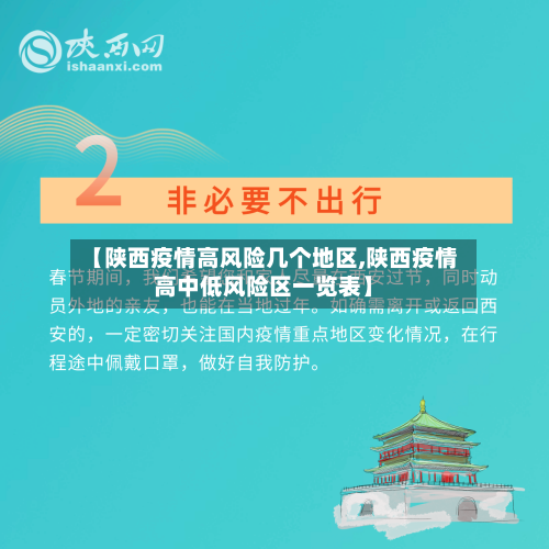 【陕西疫情高风险几个地区,陕西疫情高中低风险区一览表】-第1张图片