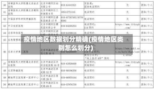 疫情地区数据划分精确(疫情地区类别怎么划分)-第1张图片