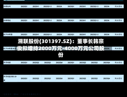 溯联股份(301397.SZ)：董事长韩宗俊拟增持2000万元-4000万元公司股份-第1张图片