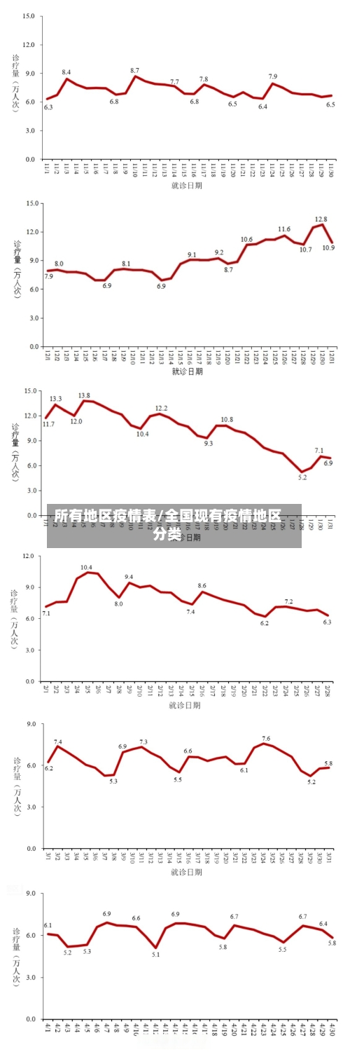 所有地区疫情表/全国现有疫情地区分类-第1张图片
