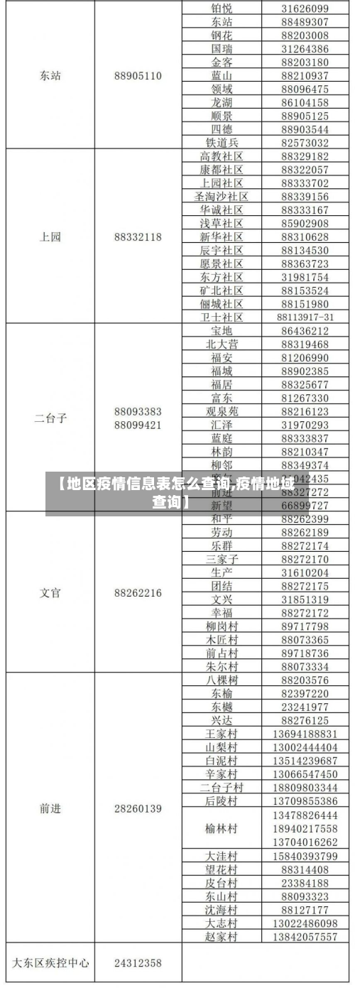 【地区疫情信息表怎么查询,疫情地域查询】-第1张图片