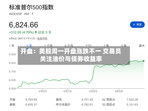 开盘：美股周一开盘涨跌不一 交易员关注油价与债券收益率-第1张图片