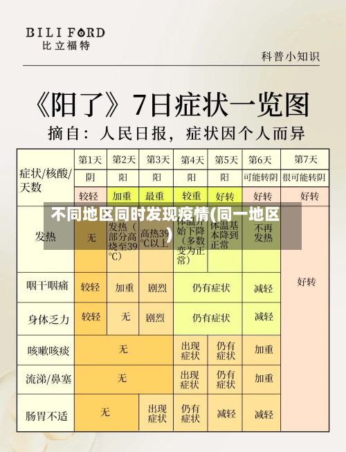 不同地区同时发现疫情(同一地区)-第1张图片