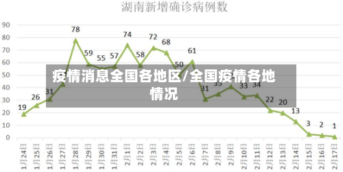 疫情消息全国各地区/全国疫情各地情况-第1张图片