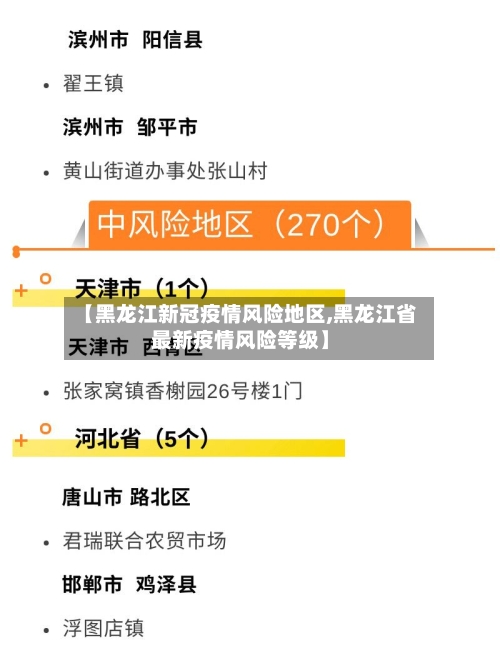 【黑龙江新冠疫情风险地区,黑龙江省最新疫情风险等级】-第1张图片