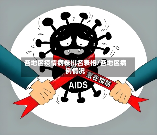 各地区疫情病株排名表格/各地区病例情况-第1张图片