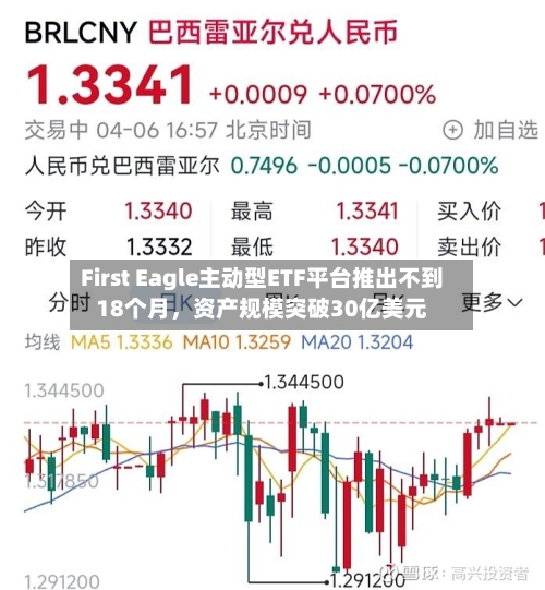 First Eagle主动型ETF平台推出不到18个月，资产规模突破30亿美元-第1张图片