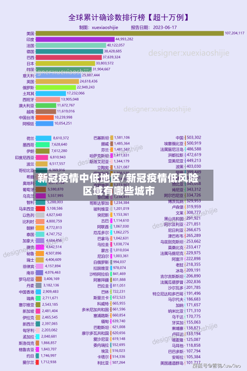 新冠疫情中低地区/新冠疫情低风险区域有哪些城市-第1张图片