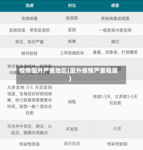 疫情国外严重地区(国外疫情严重程度)-第1张图片