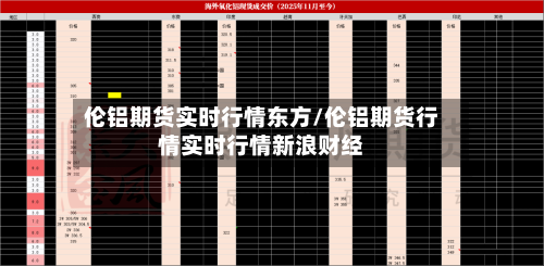 伦铝期货实时行情东方/伦铝期货行情实时行情新浪财经-第1张图片