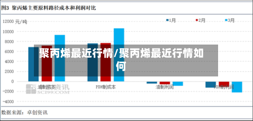 聚丙烯最近行情/聚丙烯最近行情如何-第1张图片