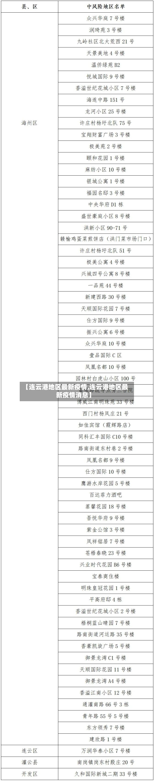 【连云港地区最新疫情,连云港地区最新疫情消息】-第1张图片