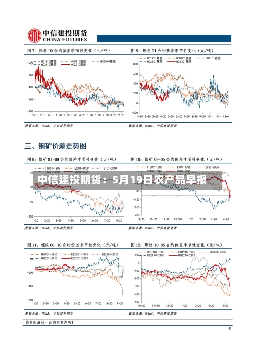 中信建投期货:5月19日农产品早报-第1张图片