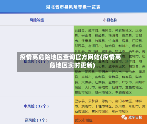 疫情高危险地区查询官方网站(疫情高危地区实时更新)-第1张图片