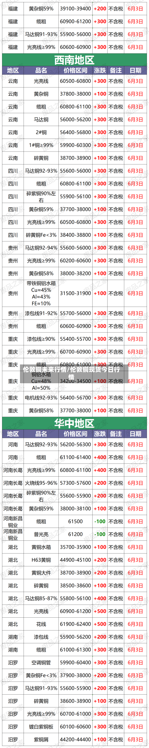 伦敦铜未来行情/伦敦铜现货今日行情-第1张图片