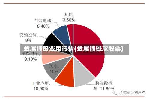金属镝的费用行情(金属镝概念股票)-第1张图片