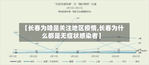 【长春为啥是关注地区疫情,长春为什么都是无症状感染者】-第1张图片