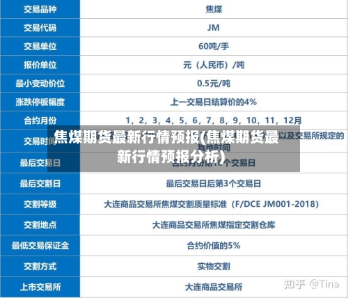 焦煤期货最新行情预报(焦煤期货最新行情预报分析)-第1张图片