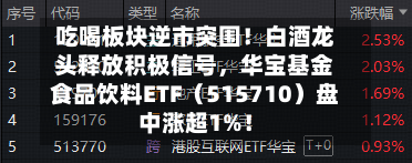 吃喝板块逆市突围！白酒龙头释放积极信号	，华宝基金食品饮料ETF（515710）盘中涨超1%！-第1张图片