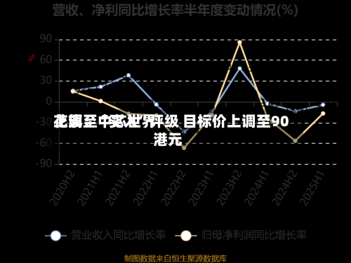 花旗：中芯世界上调至“买入”评级 目标价上调至90港元-第1张图片