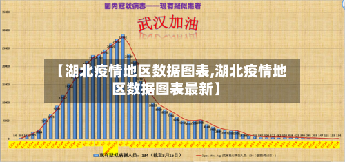【湖北疫情地区数据图表,湖北疫情地区数据图表最新】-第1张图片