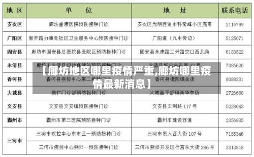 【廊坊地区哪里疫情严重,廊坊哪里疫情最新消息】-第1张图片
