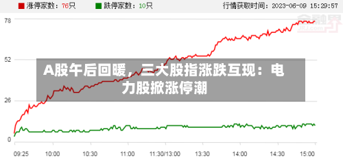 A股午后回暖，三大股指涨跌互现：电力股掀涨停潮-第1张图片