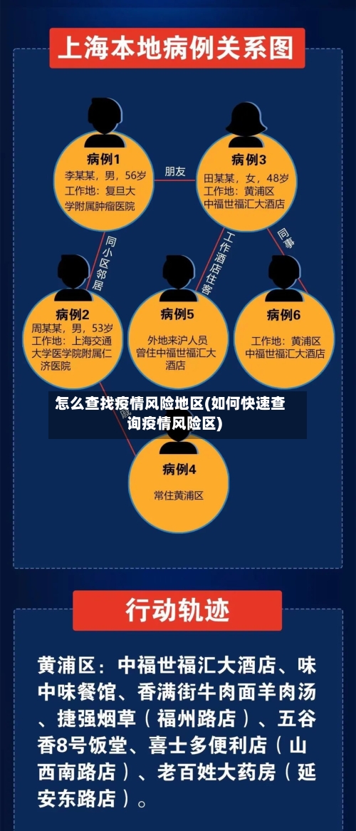 怎么查找疫情风险地区(如何快速查询疫情风险区)-第1张图片