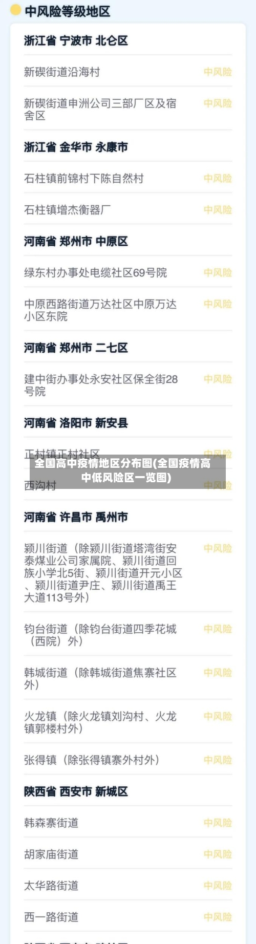全国高中疫情地区分布图(全国疫情高中低风险区一览图)-第1张图片