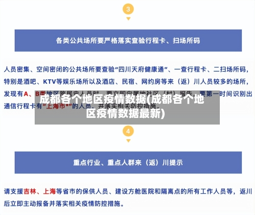 成都各个地区疫情数据(成都各个地区疫情数据最新)-第1张图片