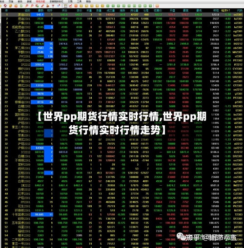 【世界pp期货行情实时行情,世界pp期货行情实时行情走势】-第1张图片