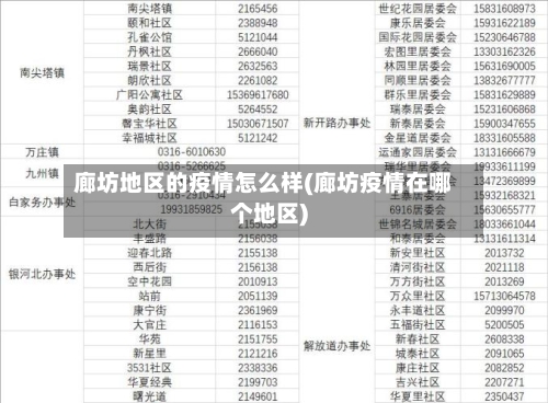 廊坊地区的疫情怎么样(廊坊疫情在哪个地区)-第1张图片
