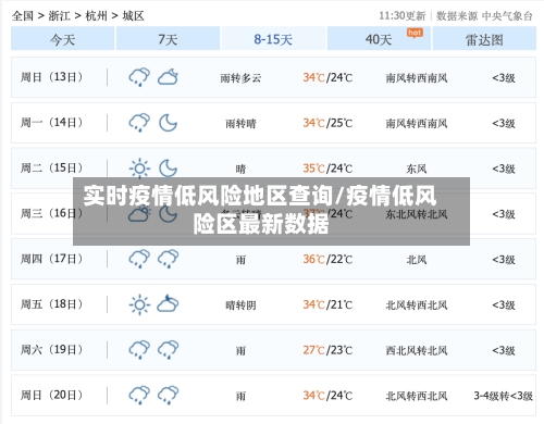 实时疫情低风险地区查询/疫情低风险区最新数据-第1张图片