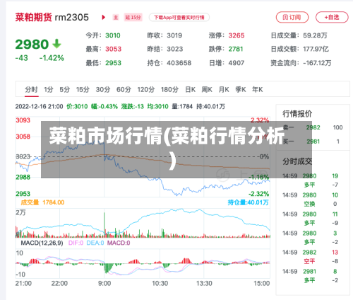 菜粕市场行情(菜粕行情分析)-第1张图片